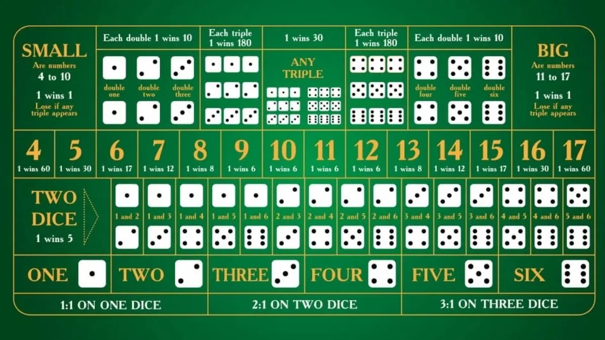 Sic Bo - Game 2 - bonus8881